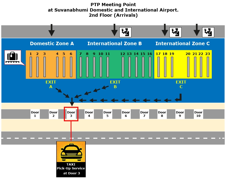 Airport Meeting Point